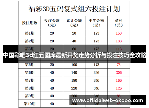 中国彩吧3d红五图库最新开奖走势分析与投注技巧全攻略