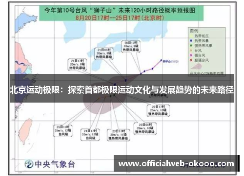 北京运动极限：探索首都极限运动文化与发展趋势的未来路径