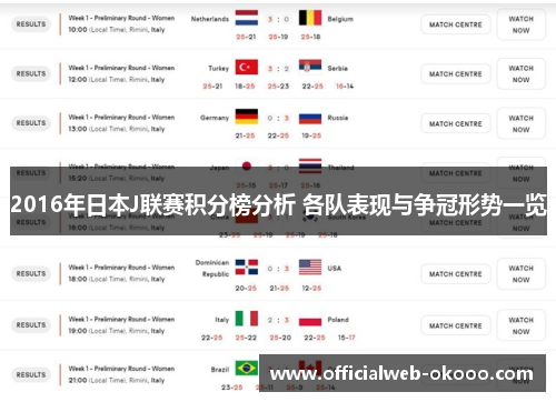 2016年日本J联赛积分榜分析 各队表现与争冠形势一览