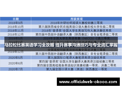 马拉松比赛英语学习全攻略 提升赛事沟通技巧与专业词汇掌握